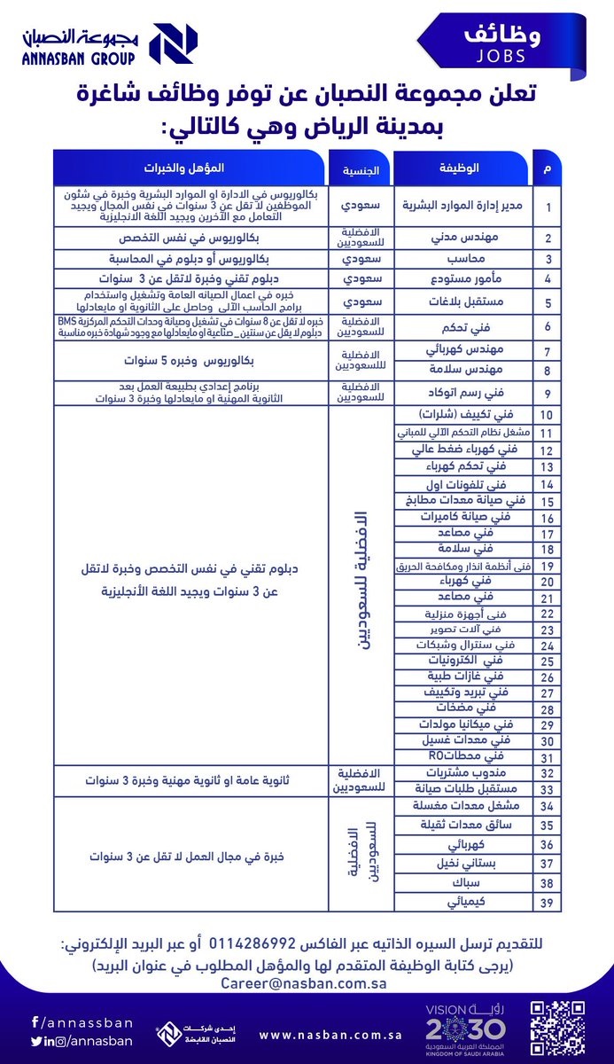 54 وظيفة شاغرة للرجال والنساء لحملة كافة المؤهلات لدى مجموعة النصبان 4 54 وظيفة شاغرة للرجال والنساء لحملة كافة المؤهلات لدى مجموعة النصبان 3