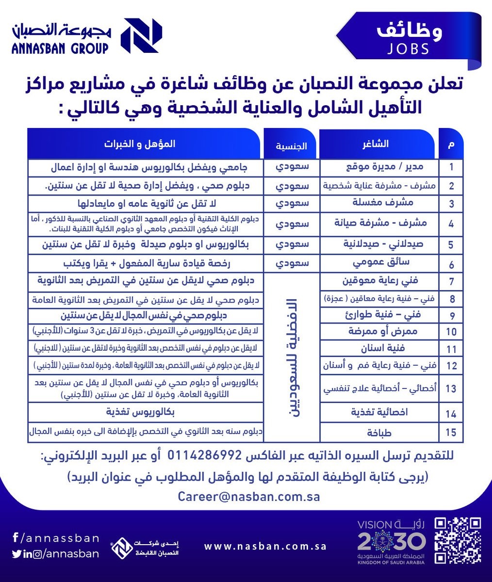 54 وظيفة شاغرة للرجال والنساء لحملة كافة المؤهلات لدى مجموعة النصبان 6 54 وظيفة شاغرة للرجال والنساء لحملة كافة المؤهلات لدى مجموعة النصبان 5