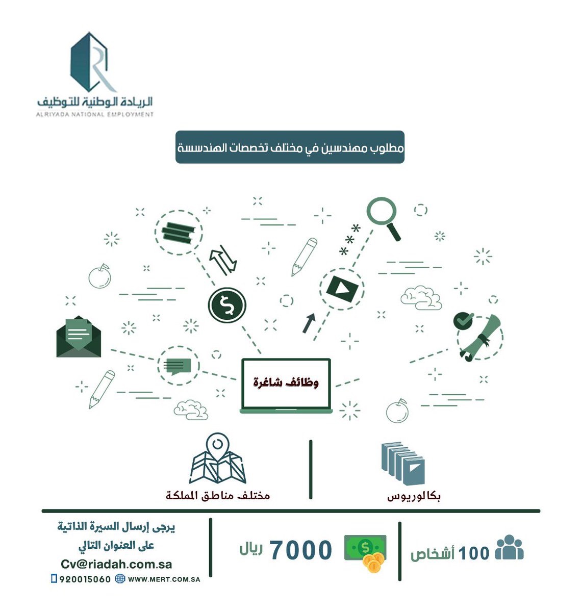 130 وظيفة للرجال والنساء لحملة الثانوية فما فوق لدى الريادة الوطنية للتوظيف 6 130 وظيفة للرجال والنساء لحملة الثانوية فما فوق لدى الريادة الوطنية للتوظيف 5