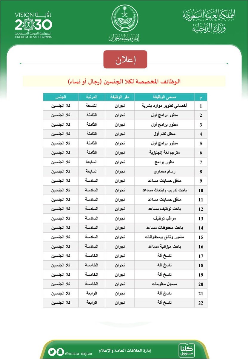 توفر 50 وظيفة إدارية شاغرة للرجال والنساء لدى إمارة منطقة نجران 8 توفر 50 وظيفة إدارية شاغرة للرجال والنساء لدى إمارة منطقة نجران 7
