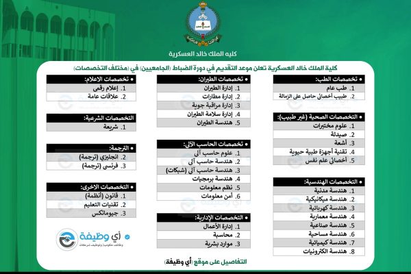 دورة الضباط للجامعيين وفتح القبول للثانوية لدى كلية الملك خالد العسكرية 4 دورة الضباط للجامعيين وفتح القبول للثانوية لدى كلية الملك خالد العسكرية 3