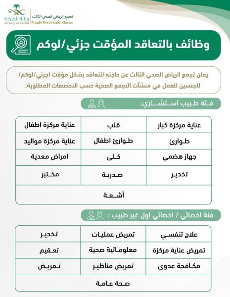 تجمع الرياض الصحي الثالث يوفر وظائف صحية وطبية للتعاقد بشكل مؤقت 4 تجمع الرياض الصحي الثالث يوفر وظائف صحية وطبية للتعاقد بشكل مؤقت 3