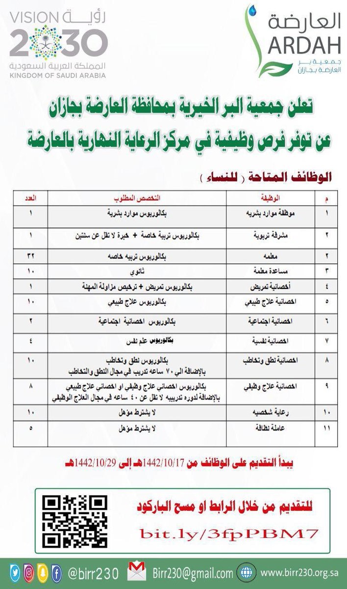 94 وظيفة تعليمية وصحية وإدارية واجتماعية لدى جمعية البر الخيرية بالعارضة بجازان 4 94 وظيفة تعليمية وصحية وإدارية واجتماعية لدى جمعية البر الخيرية بالعارضة بجازان 3