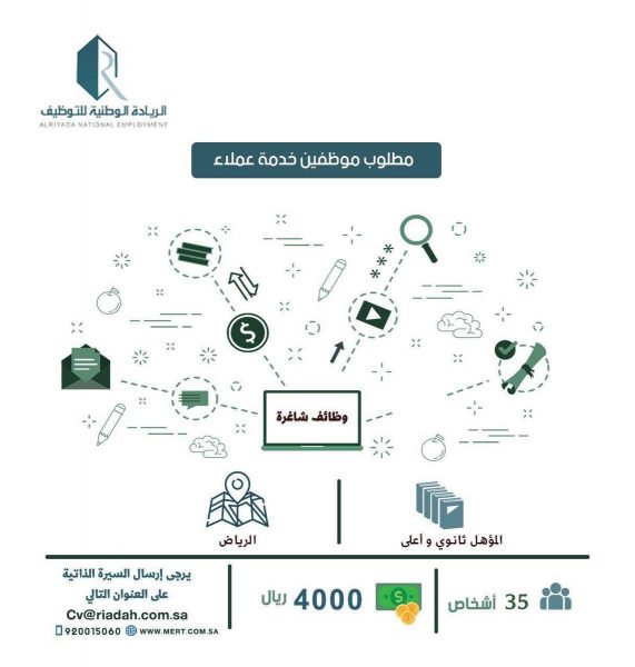 35 وظيفة شاغرة بمجال خدمة العملاء لحملة الثانوية فأعلى لدى الريادة الوطنية للتوظيف 4 35 وظيفة شاغرة بمجال خدمة العملاء لحملة الثانوية فأعلى لدى الريادة الوطنية للتوظيف 3