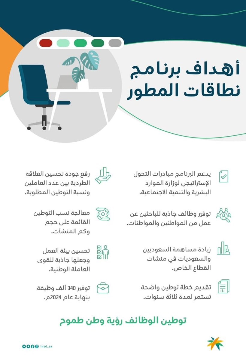 وزارة الموارد البشرية والتنمية الاجتماعية تطلق برنامج نطاقات المطور 4 وزارة الموارد البشرية والتنمية الاجتماعية تطلق برنامج نطاقات المطور 3