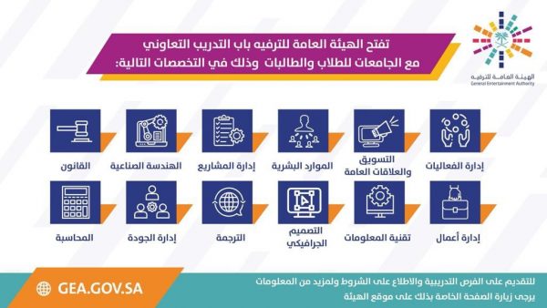 فتح باب التسجيل في برنامج التدريب التعاوني في 12 تخصص لدى الهيئة العامة للترفيه 4 فتح باب التسجيل في برنامج التدريب التعاوني في 12 تخصص لدى الهيئة العامة للترفيه 3