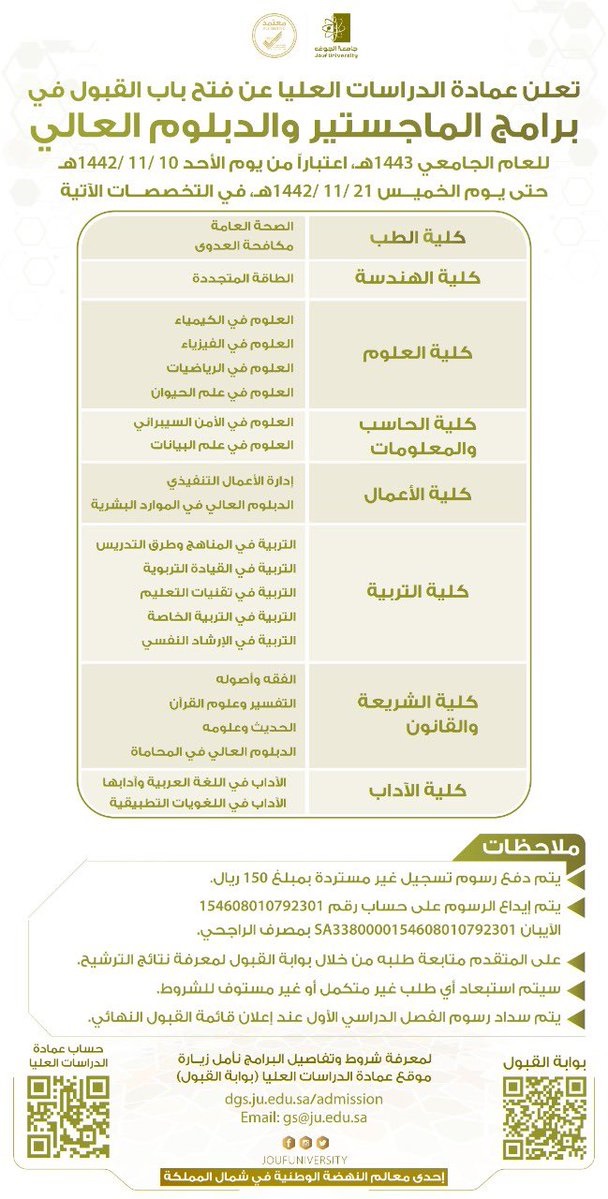 موعد فتح باب القبول في برامج الدراسات العليا 1443هـ لدى جامعة الجوف 4 موعد فتح باب القبول في برامج الدراسات العليا 1443هـ لدى جامعة الجوف 3