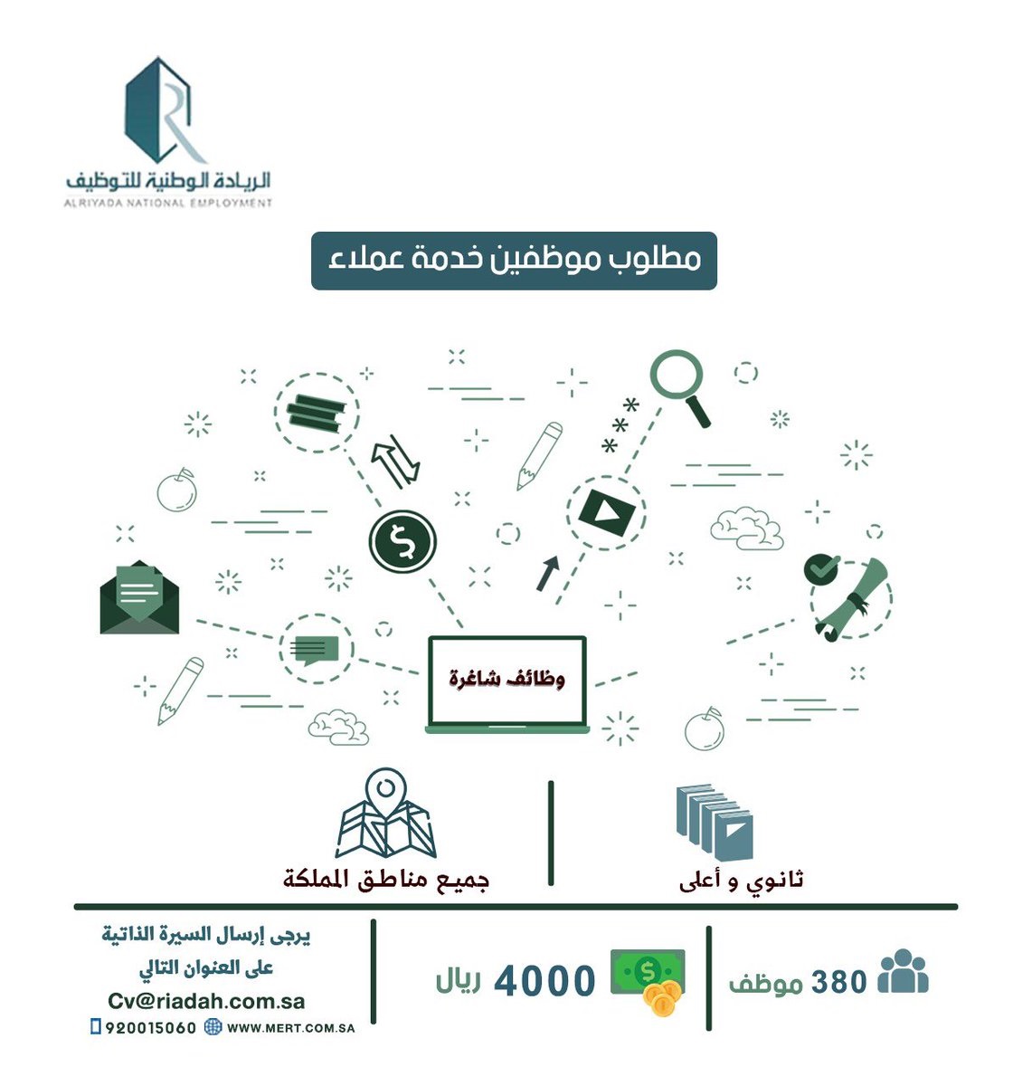 1190 وظيفة في مختلف مناطق المملكة لدى الريادة الوطنية للتوظيف 10 1190 وظيفة في مختلف مناطق المملكة لدى الريادة الوطنية للتوظيف 9