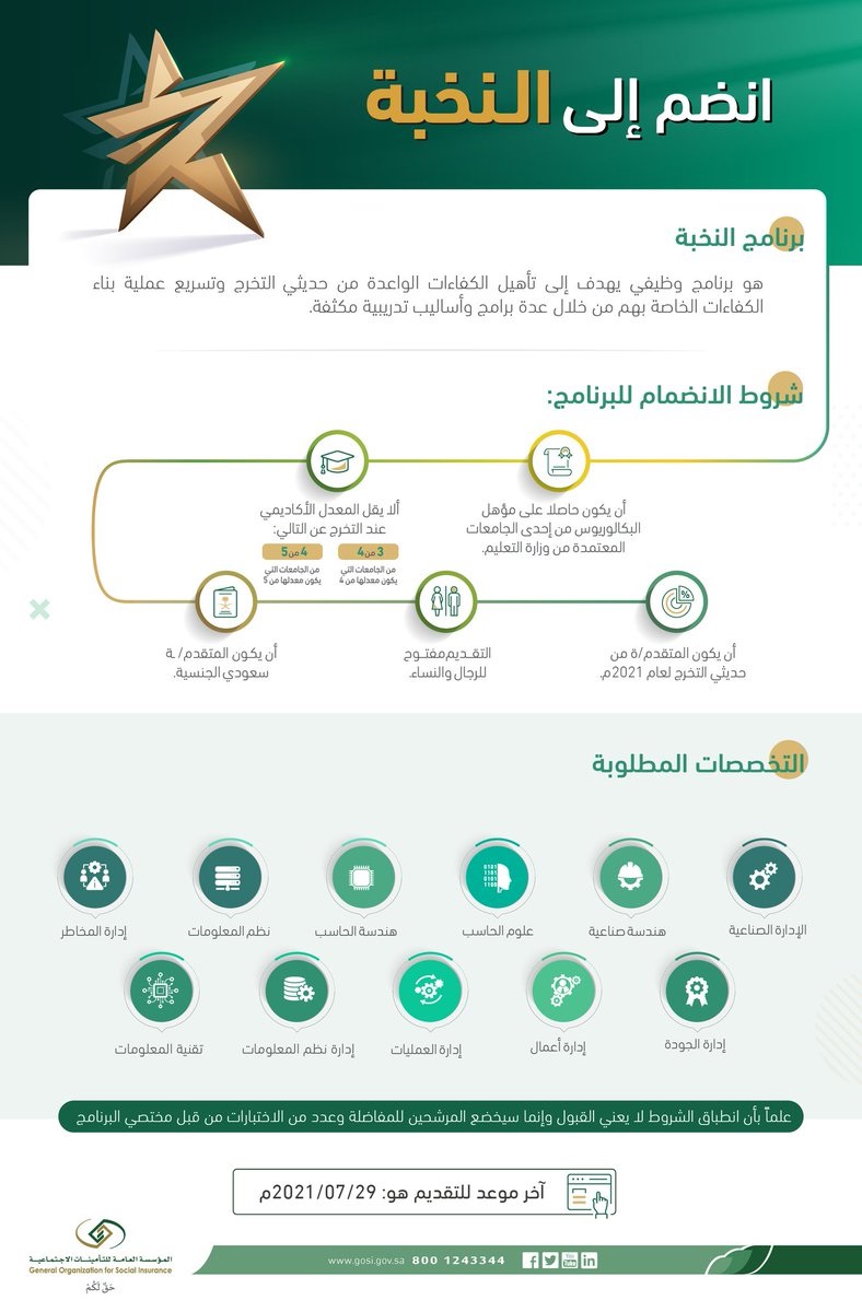 برنامج النخبة لتطوير المواهب المنتهي بالتوظيف 2021م لدى التأمينات الاجتماعية 4 برنامج النخبة لتطوير المواهب المنتهي بالتوظيف 2021م لدى التأمينات الاجتماعية 3