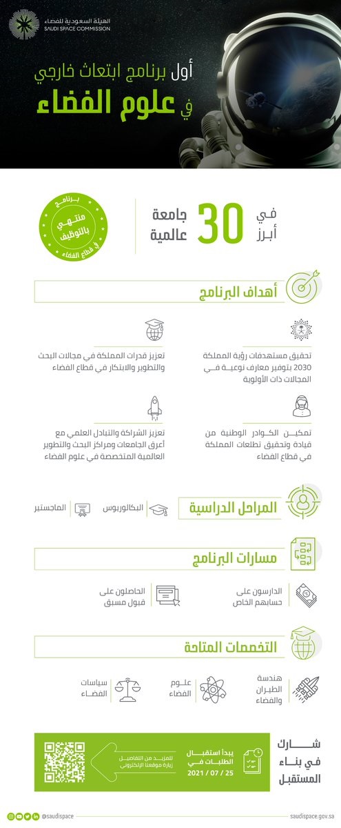 إطلاق أول برنامج ابتعاث خارجي في 30 جامعة عالمية لدى الهيئة السعودية للفضاء 4 إطلاق أول برنامج ابتعاث خارجي في 30 جامعة عالمية لدى الهيئة السعودية للفضاء 3