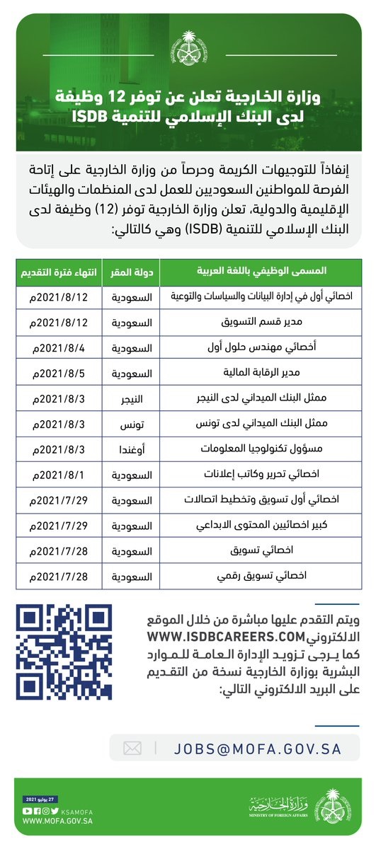 12 وظيفة شاغرة بالسعودية والنيجر وتونس وأوغندا لدى وزارة الخارجية 4 12 وظيفة شاغرة بالسعودية والنيجر وتونس وأوغندا لدى وزارة الخارجية 3