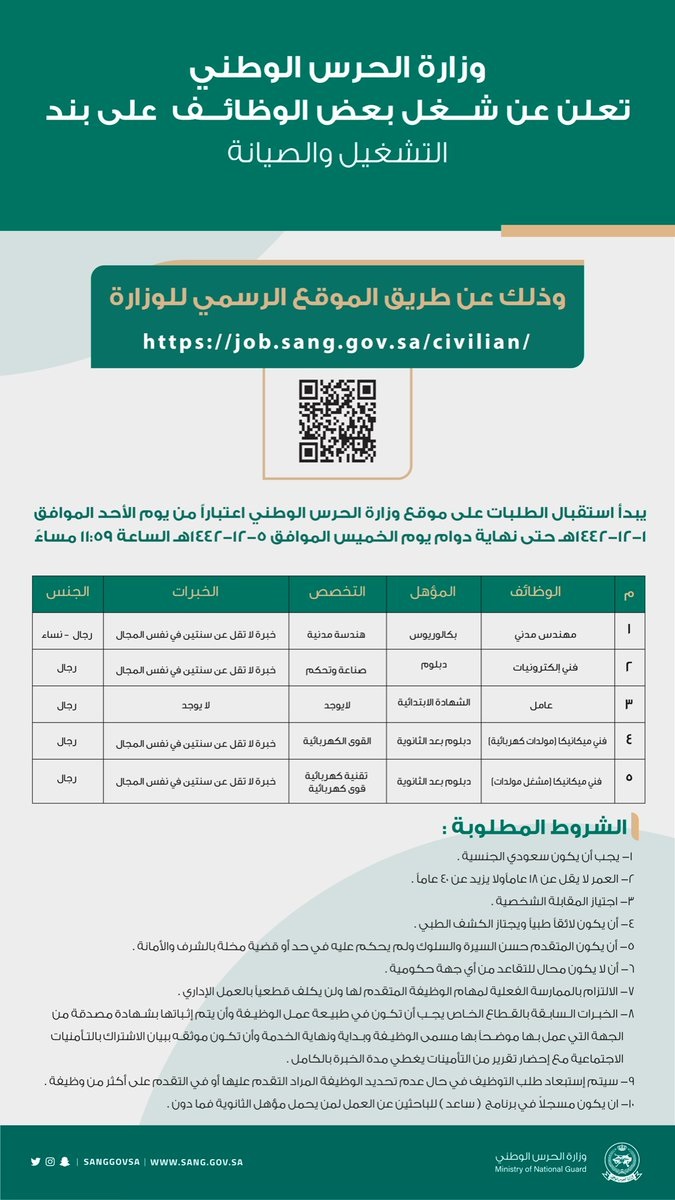 وظائف رجال / نساء بمختلف المؤهلات والتخصصات لدى وزارة الحرس الوطني 4 وظائف رجال / نساء بمختلف المؤهلات والتخصصات لدى وزارة الحرس الوطني 3
