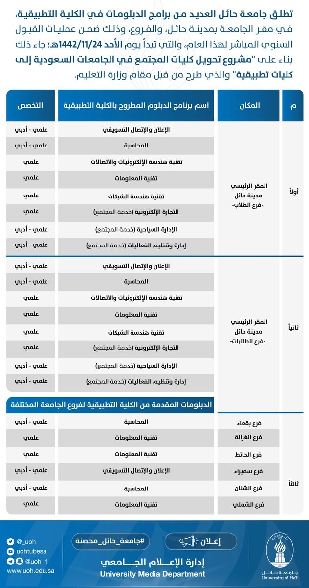 العديد من برامج الدبلومات للطلاب والطالبات بمقر الجامعة وفروعها لدى جامعة حائل 4 العديد من برامج الدبلومات للطلاب والطالبات بمقر الجامعة وفروعها لدى جامعة حائل 3