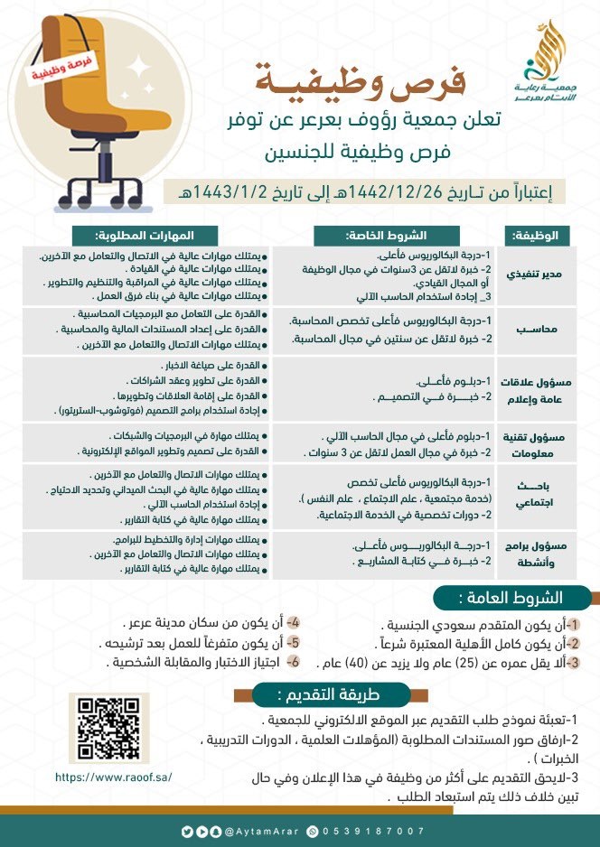 6 وظائف رجال / نساء لحملة الدبلوم فأعلى لدى جمعية رؤوف لرعاية الأيتام بعرعر 4 6 وظائف رجال / نساء لحملة الدبلوم فأعلى لدى جمعية رؤوف لرعاية الأيتام بعرعر 3